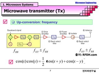 Microwave Systems | PPT
