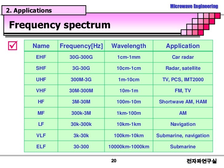 Microwave Systems