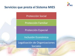 Servicios que presta el Sistema MIES

               Protección Social

              Protección Familiar

              Protección Especial

              Inclusión Económica
         Legalización de Organizaciones
                     Sociales
 