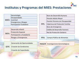 Institutos y Programas del MIES: Prestaciones

       Gerontología                          Bono de Desarrollo Humano
       Discapacidades                        Pensión Adulto Mayor
MIES   Juventud
                                             Pensión Persona con Discapacidad
       Emergencias y Riesgos
       Participación Ciudadana        PPS    Cobertura de Protección Familiar
                                             Bono de Emergencia
       Desarrollo Infantil                   Crédito de Desarrollo Humano
       Protección Especial                   Red de Protección Solidaria
INFA
       Participación y Ciudadanía
       Riesgos y Emergencias          PPA     Compra Pública de Alimentos


       Generación de Oportunidades   INIGER Investigaciones Gerontológicas
IEPS Creación de Condiciones
       Creación de Capacidades
 
