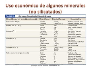 3. Los minerales