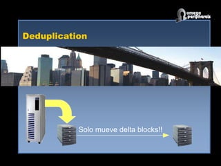 Deduplication
Solo mueve delta blocks!!
 
