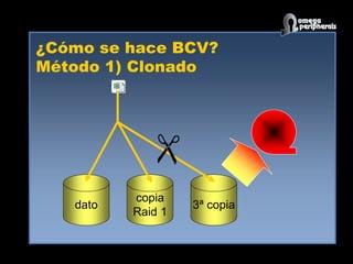 ¿Cómo se hace BCV?
Método 1) Clonado
dato
copia
Raid 1
3ª copia
 