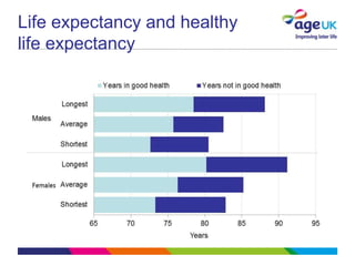 Life expectancy and healthy
life expectancy
 