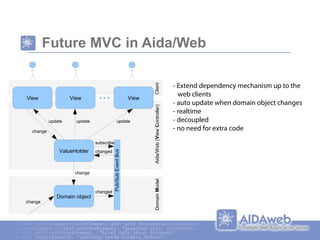 MVC Revivial on the Web | PDF
