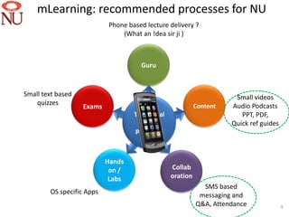 mLearning: recommended processes for NU
                            Phone based lecture delivery ?
                                (What an !dea sir ji )



                                      Guru


Small text based                                                       Small videos
    quizzes                                                 Content   Audio Podcasts
                   Exams
                                    Traditional                          PPT, PDF,
                                     learning                         Quick ref guides
                                    processes



                           Hands
                            on /                  Collab
                            Labs                  oration
                                                              SMS based
        OS specific Apps                                     messaging and
                                                            Q&A, Attendance              9
 