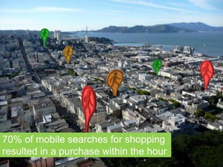 70% of mobile searches for shopping
resulted in a purchase within the hour
 