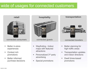 connected consumers connected guests connected travelers
 Better in-store
experiences
 Context rich
promotions
 Better informed
purchase decisions
 Wayfinding - Indoor
maps with featured
attractions
 Personalized 3rd party
advertising
 Special promotions
 Better planning for
high traffic areas
 Transportation updates
and indoor directions
 Dwell times-based
promotions
retail hospitality transportation
wide of usages for connected customers
source: cisco
 