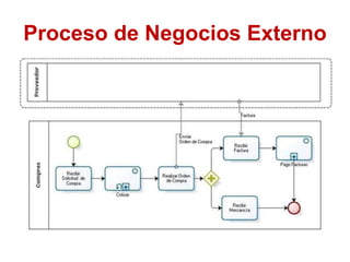 Proceso de Negocios Externo
 