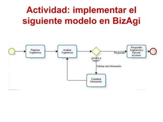 Actividad: implementar el
siguiente modelo en BizAgi
 