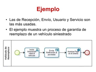 Ejemplo
• Las de Recepción, Envío, Usuario y Servicio son
las más usadas.
• El ejemplo muestra un proceso de garantía de
reemplazo de un vehículo siniestrado
 