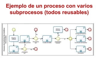 Ejemplo de un proceso con varios
subprocesos (todos reusables)
 
