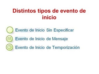 Distintos tipos de evento de
inicio
 