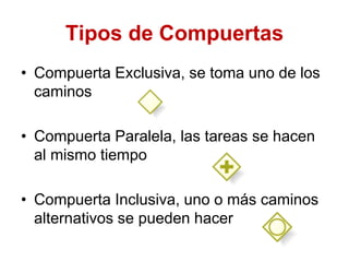 Tipos de Compuertas
• Compuerta Exclusiva, se toma uno de los
caminos
• Compuerta Paralela, las tareas se hacen
al mismo tiempo
• Compuerta Inclusiva, uno o más caminos
alternativos se pueden hacer
 