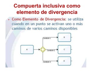 Compuerta inclusiva como
elemento de divergencia
 
