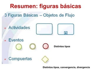 Resumen: figuras básicas
Distintos tipos
Distintos tipos, convergencia, divergencia
 