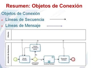 Resumen: Objetos de Conexión
 