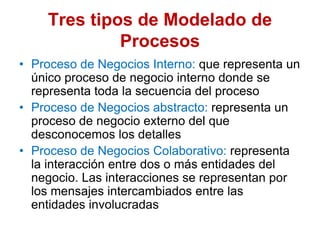 Tres tipos de Modelado de
Procesos
• Proceso de Negocios Interno: que representa un
único proceso de negocio interno donde se
representa toda la secuencia del proceso
• Proceso de Negocios abstracto: representa un
proceso de negocio externo del que
desconocemos los detalles
• Proceso de Negocios Colaborativo: representa
la interacción entre dos o más entidades del
negocio. Las interacciones se representan por
los mensajes intercambiados entre las
entidades involucradas
 
