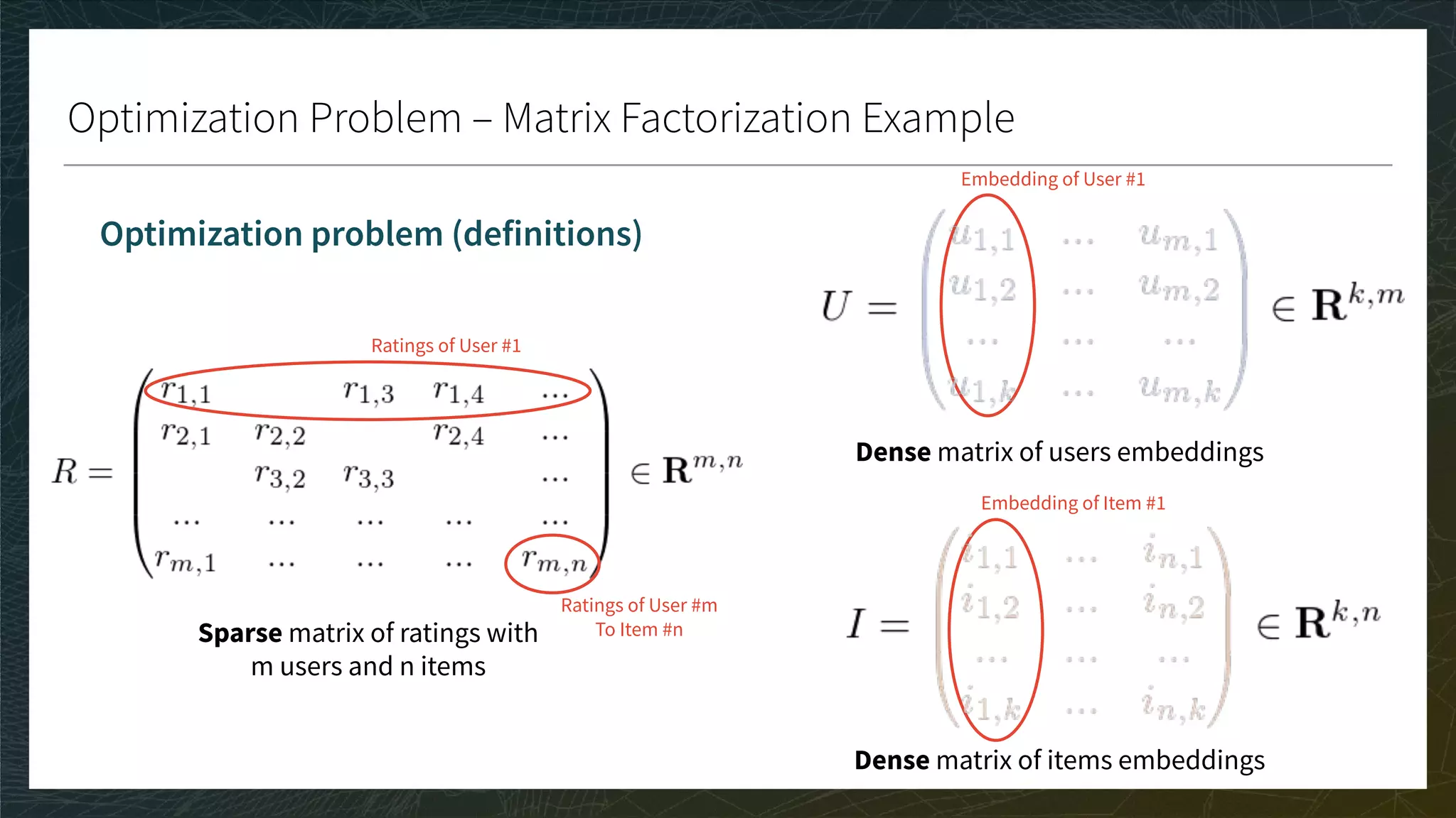Optimization Problem – Matrix Factorization Example
Optimization problem (definitions)
Ratings of User #1
Embedding of User #1
Embedding of Item #1
Sparse matrix of ratings with
m users and n items
Dense matrix of users embeddings
Dense matrix of items embeddings
Ratings of User #m
To Item #n
 