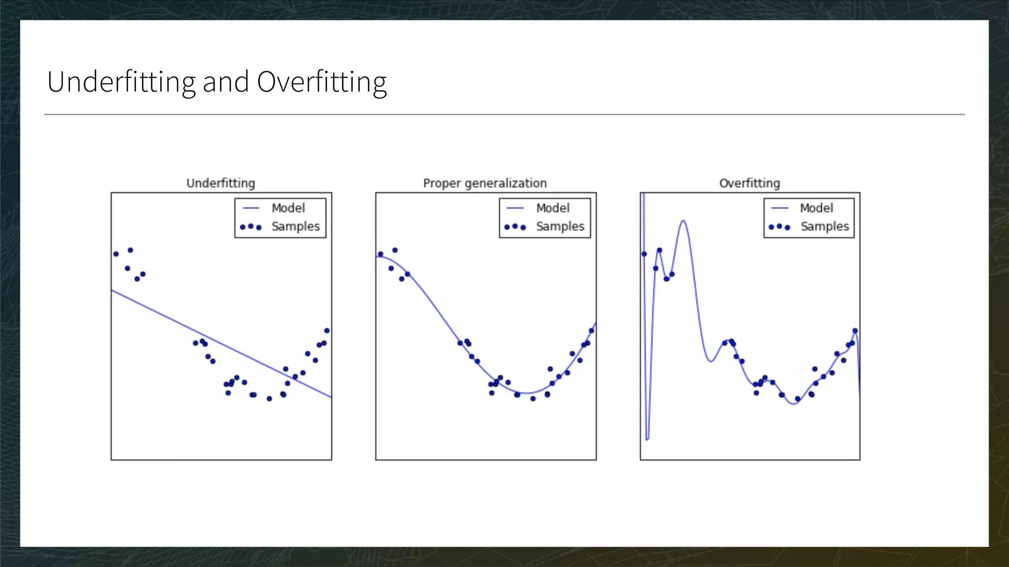 Underfitting and Overfitting
 
