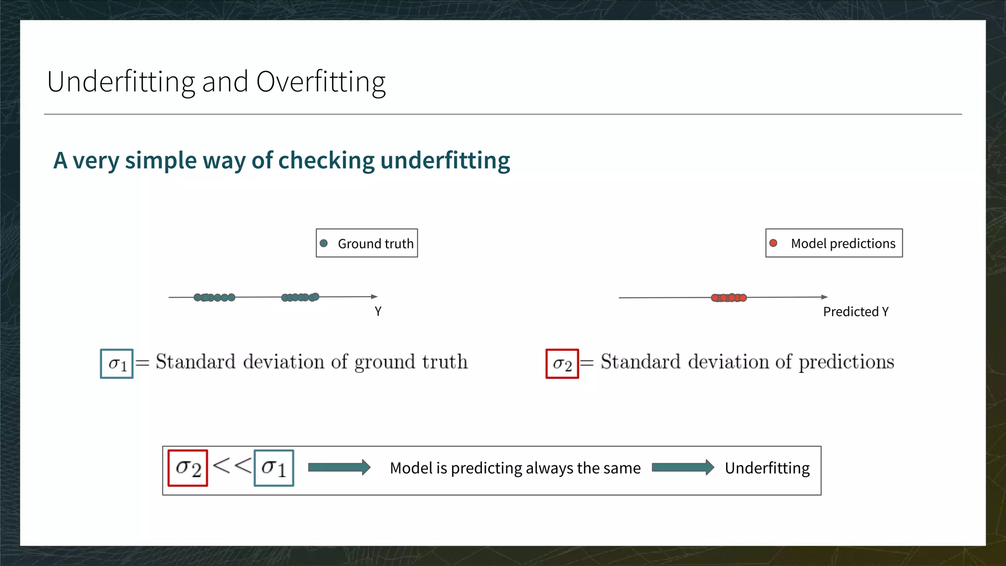 Underfitting and Overfitting
A very simple way of checking underfitting
Ground truth
Y
Model predictions
Model is predicting always the same
Predicted Y
Underfitting
 