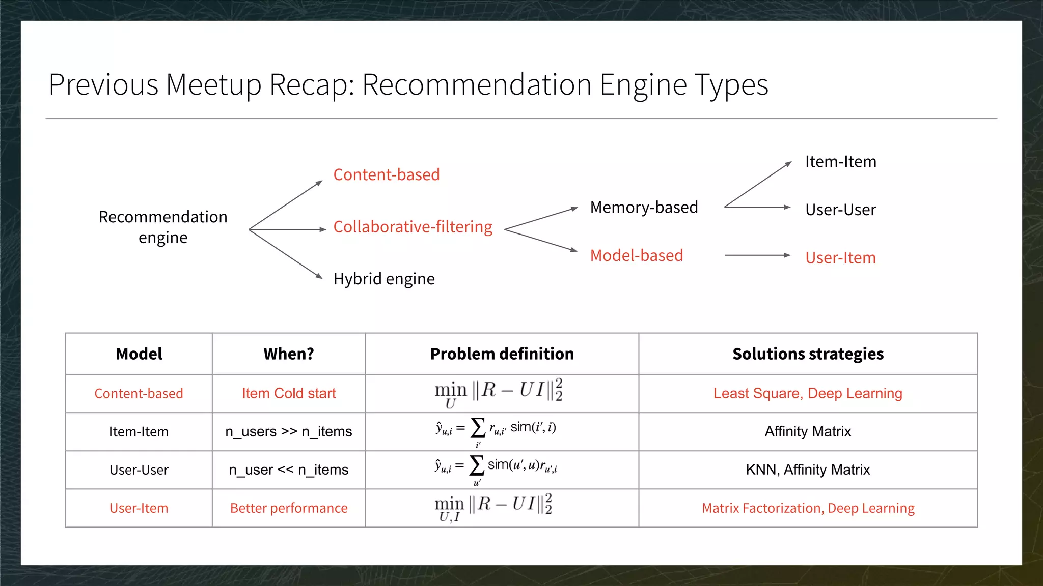 Previous Meetup Recap: Recommendation Engine Types
Recommendation
engine
Content-based
Collaborative-filtering
Hybrid engine
Memory-based
Model-based
Item-Item
User-User
User-Item
Model When? Problem definition Solutions strategies
Content-based Item Cold start Least Square, Deep Learning
Item-Item n_users >> n_items Affinity Matrix
User-User n_user << n_items KNN, Affinity Matrix
User-Item Better performance Matrix Factorization, Deep Learning
 