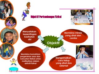 Objektif Menyatakan  kepentingan kesihatan  diri Membina kemahiran pergerakan asas dan  kekuatan fizikal untuk melibatkan dalam aktiviti fizikal Mengamalkan  cara hidup yang sihat dan selamat Membina minda  yang sihat dan  cerdas Objektif Perkembangan Fizikal 