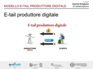 E-tail produttore digitale
11 di 41
MODELLO E-TAIL PRODUTTORE DIGITALE
 