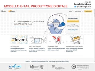 13 di 41
MODELLO E-TAIL PRODUTTORE DIGITALE
 