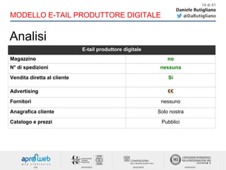 14 di 41
MODELLO E-TAIL PRODUTTORE DIGITALE
Analisi
E-tail produttore digitale
Magazzino no
N° di spedizioni nessuna
Vendita diretta al cliente Sì
Advertising €€
Fornitori nessuno
Anagrafica cliente Solo nostra
Catalogo e prezzi Pubblici
 