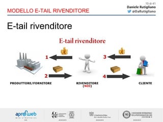 E-tail rivenditore
15 di 41
MODELLO E-TAIL RIVENDITORE
 