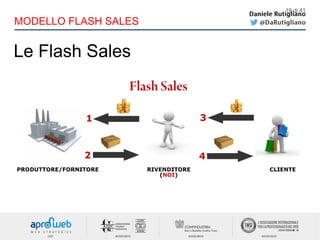 Le Flash Sales
19 di 41
MODELLO FLASH SALES
 