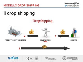 Il drop shipping
23 di 41
MODELLO DROP SHIPPING
 