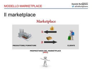 Il marketplace
27 di 41
MODELLO MARKETPLACE
 