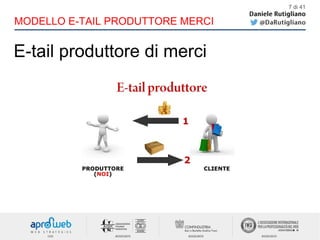 E-tail produttore di merci
7 di 41
MODELLO E-TAIL PRODUTTORE MERCI
 