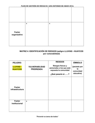 PLAN DE GESTIÓN DE RIESGO IE. SAN ANTONIO DE ABAD 2016
Factor
organizativo
• •
MATRIZ 4: IDENTIFICACIÓN DE RIESGOS (peligro LLUVIAS - HUAYCOS
por vulnerabilidad)
PELIGRO:
LLUVIAS -
HUAYCOS
VULNERABILIDAD
PRIORIZADA
RIESGOS
Riesgos físicos y
personales a los que está
expuesta la comunidad
¿Qué pasaría si……?
SÍMBOLO
(pactado por
la
comunidad
educativa)
Factor
infraestructura
Factor
institucional
•
“Prevenir es tarea de todos”
 