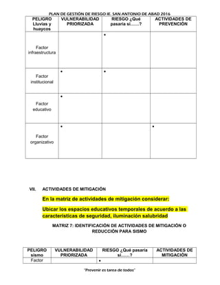 PLAN DE GESTIÓN DE RIESGO IE. SAN ANTONIO DE ABAD 2016
PELIGRO
Lluvias y
huaycos
VULNERABILIDAD
PRIORIZADA
RIESGO ¿Qué
pasaría si……?
ACTIVIDADES DE
PREVENCIÓN
Factor
infraestructura
•
Factor
institucional
• •
Factor
educativo
•
Factor
organizativo
• •
VII. ACTIVIDADES DE MITIGACIÓN
En la matriz de actividades de mitigación considerar:
Ubicar los espacios educativos temporales de acuerdo a las
características de seguridad, iluminación salubridad
MATRIZ 7: IDENTIFICACIÓN DE ACTIVIDADES DE MITIGACIÓN O
REDUCCIÓN PARA SISMO
PELIGRO
sismo
VULNERABILIDAD
PRIORIZADA
RIESGO ¿Qué pasaría
si……?
ACTIVIDADES DE
MITIGACIÓN
Factor •
“Prevenir es tarea de todos”
 