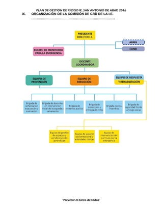 PLAN DE GESTIÓN DE RIESGO IE. SAN ANTONIO DE ABAD 2016
IX. ORGANIZACIÓN DE LA COMISIÓN DE GRD DE LA I.E.
……………………………………..……………………………..
“Prevenir es tarea de todos”
 