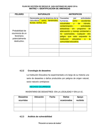 PLAN DE GESTIÓN DE RIESGO IE. SAN ANTONIO DE ABAD 2016
MATRIZ 1: IDENTIFICACIÓN DE AMENAZAS
4.2.2 Cronología de desastres
La Institución Educativa ha experimentado a lo largo de su historia una
serie de desastres o daños producidos por peligros de origen natural,
socio natural o antrópicos:
HECHOS OCURRIDOS
INVENTARIO DE DESASTRES EN LA LOCALIDAD Y EN LA I.E.
Desastres
ocurridos
Ubicación Fecha Daños
ocasionados
Apoyo
recibido
4.2.3 Análisis de vulnerabilidad
“Prevenir es tarea de todos”
PELIGRO NATURALES ANTROPICOS
Probabilidad de
ocurrencia de un
fenómeno
potencialmente
destructivo.
Generadas por la dinámica de la
naturaleza; como terremotos,
lluvias, ventos, etc..
Causadas por actividades
humanas, como accidentes
industriales y de tránsito,
contaminación, actividades
extractivas sin programa de
adecuación y manejo ambiental o
no autorizadas, cualquier otro
peligro que este expuesta la
institución educativa o la
comunidad educativa.
 