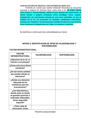 PLAN DE GESTIÓN DE RIESGO IE. SAN ANTONIO DE ABAD 2016
Teniendo en cuenta que nuestra Institución Educativa se encuentra
expuesta a peligros de diversos tipos, sobre todo a los de origen natural
como sismos y lluvias intensas, debido al gran impacto que estos tienen, al
mismo tiempo a peligros antrópicos como pandillaje, robos, asaltos,
drogadicción, por encontrarse ubicada en una zona vulnerable, ya que al
costado de la I.E. se encuentra un mercado, vendedores ambulantes,
paradero de mototaxis y se acumula gran cantidad de basura lo que produce
focos infecciosos propagándose por medio de insectos y roedores.
Se identifican a continuación las vulnerabilidades por factor:
MATRIZ 2: IDENTIFICACIÓN DE TIPOS DE VULNERABILIDAD Y
SOSTENIBILIDAD
FACTOR INFRAESTRUCTURAL:
FACTOR
INFRAESTRUCTURAL
VULNERABILIDAD SOSTENIBILIDAD
¿Ubicación de la I.E. en
relación a la amenaza?
¿Posee estructura Sismo
resistente?
¿Se han hecho cambios
que puedan afectar su
estructura?
¿Existe una ubicación
adecuada de los
mobiliarios para las
evacuaciones?
¿Los laboratorios y
demás aulas en donde
se guardan químicos o
materiales inflamables,
tienen seguridad
especial?
¿Tiene rutas de
evacuación, zonas
“Prevenir es tarea de todos”
 