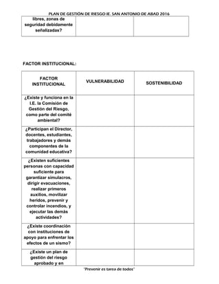 PLAN DE GESTIÓN DE RIESGO IE. SAN ANTONIO DE ABAD 2016
libres, zonas de
seguridad debidamente
señalizadas?
FACTOR INSTITUCIONAL:
FACTOR
INSTITUCIONAL
VULNERABILIDAD SOSTENIBILIDAD
¿Existe y funciona en la
I.E. la Comisión de
Gestión del Riesgo,
como parte del comité
ambiental?
¿Participan el Director,
docentes, estudiantes,
trabajadores y demás
componentes de la
comunidad educativa?
¿Existen suficientes
personas con capacidad
suficiente para
garantizar simulacros,
dirigir evacuaciones,
realizar primeros
auxilios, movilizar
heridos, prevenir y
controlar incendios, y
ejecutar las demás
actividades?
¿Existe coordinación
con instituciones de
apoyo para enfrentar los
efectos de un sismo?
¿Existe un plan de
gestión del riesgo
aprobado y en
“Prevenir es tarea de todos”
 