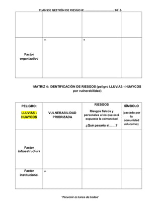 PLAN DE GESTIÓN DE RIESGO IE. ……………………………….. 2016
Factor
organizativo
• •
MATRIZ 4: IDENTIFICACIÓN DE RIESGOS (peligro LLUVIAS - HUAYCOS
por vulnerabilidad)
PELIGRO:
LLUVIAS -
HUAYCOS
VULNERABILIDAD
PRIORIZADA
RIESGOS
Riesgos físicos y
personales a los que está
expuesta la comunidad
¿Qué pasaría si……?
SÍMBOLO
(pactado por
la
comunidad
educativa)
Factor
infraestructura
Factor
institucional
•
“Prevenir es tarea de todos”
 