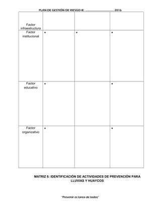 PLAN DE GESTIÓN DE RIESGO IE. ……………………………….. 2016
Factor
infraestructura
Factor
institucional
• • •
Factor
educativo
• •
Factor
organizativo
• •
MATRIZ 6: IDENTIFICACIÓN DE ACTIVIDADES DE PREVENCIÓN PARA
LLUVIAS Y HUAYCOS
“Prevenir es tarea de todos”
 