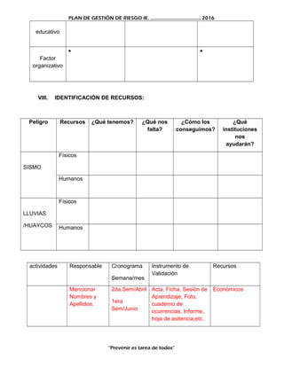 PLAN DE GESTIÓN DE RIESGO IE. ……………………………….. 2016
educativo
Factor
organizativo
• •
VIII. IDENTIFICACIÓN DE RECURSOS:
Peligro Recursos ¿Qué tenemos? ¿Qué nos
falta?
¿Cómo los
conseguimos?
¿Qué
instituciones
nos
ayudarán?
SISMO
Físicos
Humanos
LLUVIAS
/HUAYCOS
Físicos
Humanos
actividades Responsable Cronograma
Semana/mes
Instrumento de
Validación
Recursos
Mencionar
Nombres y
Apellidos.
2da.Sem/Abril
1era
Sem/Junio
Acta, Ficha, Sesión de
Aprendizaje, Foto,
cuaderno de
ocurrencias, Informe,
hoja de asitencia,etc.
Económicos
“Prevenir es tarea de todos”
 
