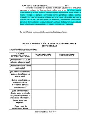 PLAN DE GESTIÓN DE RIESGO IE. ……………………………….. 2016
Teniendo en cuenta que nuestra Institución Educativa se encuentra
expuesta a peligros de diversos tipos, sobre todo a los de origen natural
como sismos y lluvias intensas, debido al gran impacto que estos tienen, al
mismo tiempo a peligros antrópicos como pandillaje, robos, asaltos,
drogadicción, por encontrarse ubicada en una zona vulnerable, ya que al
costado de la I.E. se encuentra un mercado, vendedores ambulantes,
paradero de mototaxis y se acumula gran cantidad de basura lo que produce
focos infecciosos propagándose por medio de insectos y roedores.
Se identifican a continuación las vulnerabilidades por factor:
MATRIZ 2: IDENTIFICACIÓN DE TIPOS DE VULNERABILIDAD Y
SOSTENIBILIDAD
FACTOR INFRAESTRUCTURAL:
FACTOR
INFRAESTRUCTURAL
VULNERABILIDAD SOSTENIBILIDAD
¿Ubicación de la I.E. en
relación a la amenaza?
¿Posee estructura Sismo
resistente?
¿Se han hecho cambios
que puedan afectar su
estructura?
¿Existe una ubicación
adecuada de los
mobiliarios para las
evacuaciones?
¿Los laboratorios y
demás aulas en donde
se guardan químicos o
materiales inflamables,
tienen seguridad
especial?
¿Tiene rutas de
evacuación, zonas
“Prevenir es tarea de todos”
 