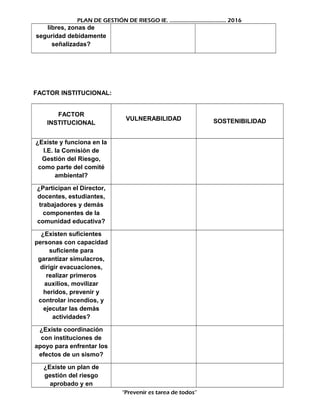 PLAN DE GESTIÓN DE RIESGO IE. ……………………………….. 2016
libres, zonas de
seguridad debidamente
señalizadas?
FACTOR INSTITUCIONAL:
FACTOR
INSTITUCIONAL
VULNERABILIDAD SOSTENIBILIDAD
¿Existe y funciona en la
I.E. la Comisión de
Gestión del Riesgo,
como parte del comité
ambiental?
¿Participan el Director,
docentes, estudiantes,
trabajadores y demás
componentes de la
comunidad educativa?
¿Existen suficientes
personas con capacidad
suficiente para
garantizar simulacros,
dirigir evacuaciones,
realizar primeros
auxilios, movilizar
heridos, prevenir y
controlar incendios, y
ejecutar las demás
actividades?
¿Existe coordinación
con instituciones de
apoyo para enfrentar los
efectos de un sismo?
¿Existe un plan de
gestión del riesgo
aprobado y en
“Prevenir es tarea de todos”
 