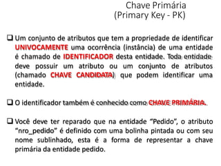 Chave Primária
(Primary Key - PK)
 Um conjunto de atributos que tem a propriedade de identificar
UNIVOCAMENTE uma ocorrência (instância) de uma entidade
é chamado de IDENTIFICADOR desta entidade. Toda entidade
deve possuir um atributo ou um conjunto de atributos
(chamado CHAVE CANDIDATA) que podem identificar uma
entidade.
 O identificador também é conhecido como CHAVE PRIMÁRIA.
 Você deve ter reparado que na entidade “Pedido”, o atributo
“nro_pedido” é definido com uma bolinha pintada ou com seu
nome sublinhado, esta é a forma de representar a chave
primária da entidade pedido.
 