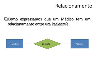 Relacionamento
Como expressamos que um Médico tem um
relacionamento entre um Paciente?
PacienteMédico Consulta
 