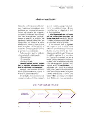 CICLO DE VIDA DA ESCOLA
17
Níveis de resultados
As escolas existem e se consolidam em
suas respectivas comunidades como
instituição que assegura os processos
formais de educação das crianças e
dos jovens. Existem por tempo indefi-
nido, para serem perenes, mediante a
integração sinérgica e produtiva das
pessoas que lhes dão vida, ou seja, que
asseguram a sua operação. É impor-
tante analisar a relação entre os resul-
tados alcançados e o ciclo de vida da
escola. Os resultados são diretamente
proporcionais ao ciclo de vida.
Podemos dizer que há distintos
níveis do ciclo de vida da escola:
• Sobrevivência
• Crescimento
• Sustentabilidade
Cada um desses níveis é suporte
para o seguinte. Não são estáticos,
eles se sobrepõem e se interligam.
Vejamos, como exemplo, uma nova
escola de Ensino Médio que adere ao
Modelo da Escola da Escolha:
Em condições ideais, serão necessá-
rios aproximadamente três anos para
que esta escola navegue pelos dois pri-
meiros níveis (Sobrevivência e Cresci-
mento) e então se estabeleça no nível
da Sustentabilidade.
É natural e esperado que o primeiro
ano de implantação ainda seja de
muitas incertezas, de erros e acertos
e também de muitas descobertas com
as quais todos deverão aprender.
Já na transição para o segundo
ano, espera-se que a escola tenha
entendido plenamente os princípios do
Modelo, adquirido domínio das meto-
dologias, consolidado suas rotinas, sua
forma de se organizar, de se comunicar
etc. É também no segundo ano, que a
equipe escolar deve estar em busca,
cada vez mais, do autodesenvolvimento
e do aperfeiçoamento pessoal e pro-
fissional. Ao fim do terceiro ano, a ex-
pectativa é que a escola se estabeleça
como centro difusor de boas práticas
como reflexo dos resultados alcançados
e tenha condições de se tornar uma
Escola Tutora, apoiando a formação de
novos Gestores em novas comunidades.
TECNOLOGIA DE GESTÃO EDUCACIONAL
Princípios e Conceitos
 
