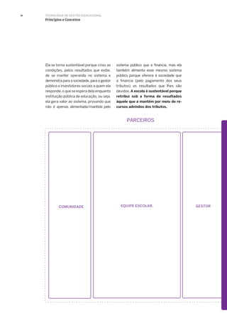 18
Ela se torna sustentável porque criou as
condições, pelos resultados que exibe,
de se manter operando no sistema e
demonstra para a sociedade, para o gestor
público e investidores sociais a quem ela
responde, o que se espera dela enquanto
instituição pública de educação, ou seja,
ela gera valor ao sistema, provando que
não é apenas alimentada/mantida pelo
sistema público que a financia, mas ela
também alimenta esse mesmo sistema
público porque oferece à sociedade que
a financia (pelo pagamento dos seus
tributos) os resultados que lhes são
devidos. A escola é sustentável porque
retribui sob a forma de resultados
àquele que a mantém por meio de re-
cursos advindos dos tributos.
TECNOLOGIA DE GESTÃO EDUCACIONAL
Princípios e Conceitos
PARCEIROS
 